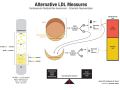高级血脂检测：优点和局限性