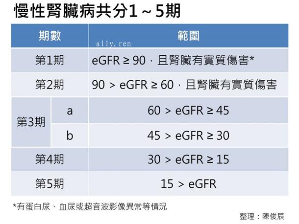 体检报告肾功能出现红字，到底要不要紧？-第2张图片-爱来健康