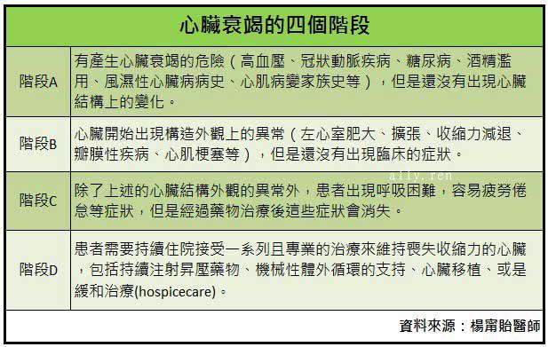 心脏衰竭死亡率比癌症还高！需要治疗、控制喝水与少盐-第1张图片-爱来健康