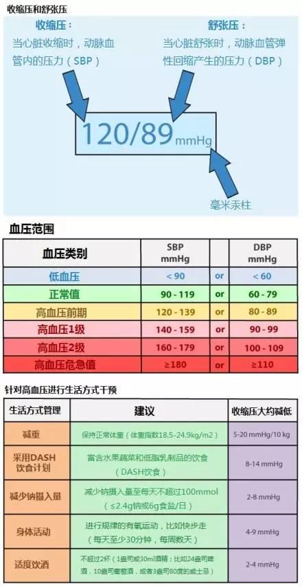 15张高血压医学美图，一文搞定高血压！-第8张图片-爱来健康