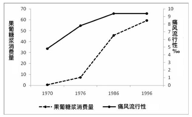 比白糖和酒精更可怕的健康杀手，竟然是它，我们几乎天天在吃-第8张图片-爱来健康