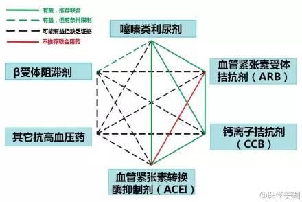 15张高血压医学美图，一文搞定高血压！-第9张图片-爱来健康