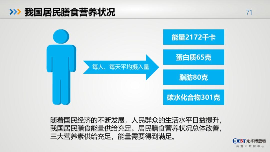 中国人的健康大数据出来了，有多惨，自己看！-第68张图片-爱来健康