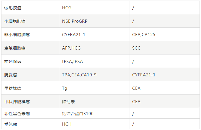 一文读懂：10大常用肿瘤标志物的临床应用-第4张图片-爱来健康