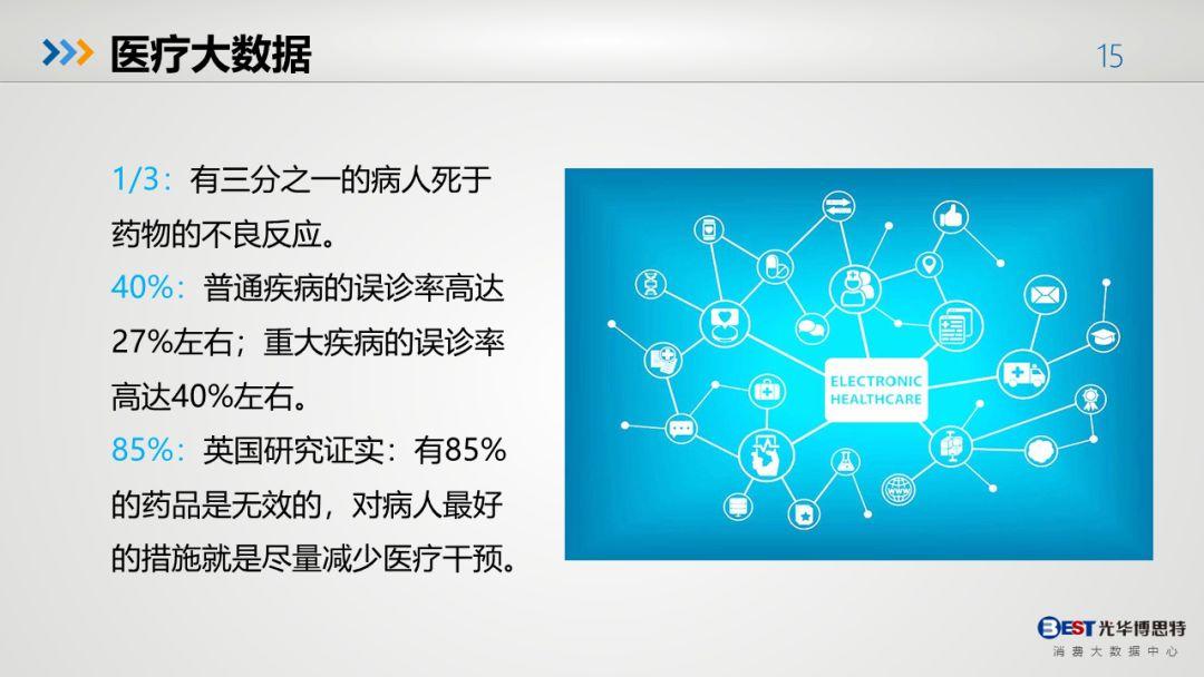 中国人的健康大数据出来了，有多惨，自己看！-第12张图片-爱来健康