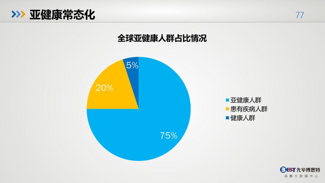 中国人的健康大数据出来了，有多惨，自己看！-第73张图片-爱来健康