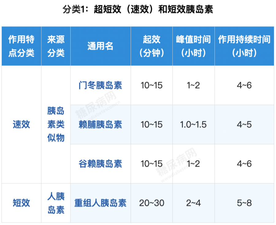 12个对糖尿病人非常有用的数据表，赶快收藏转发！-第10张图片-爱来健康