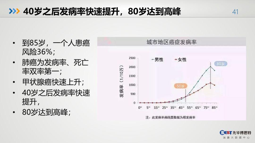 中国人的健康大数据出来了，有多惨，自己看！-第38张图片-爱来健康