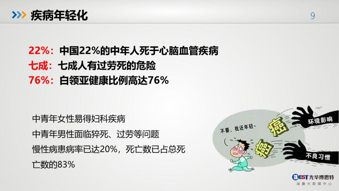 中国人的健康大数据出来了，有多惨，自己看！-第6张图片-爱来健康