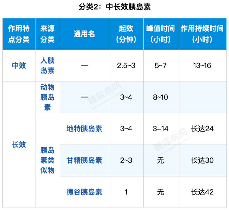 12个对糖尿病人非常有用的数据表，赶快收藏转发！-第11张图片-爱来健康