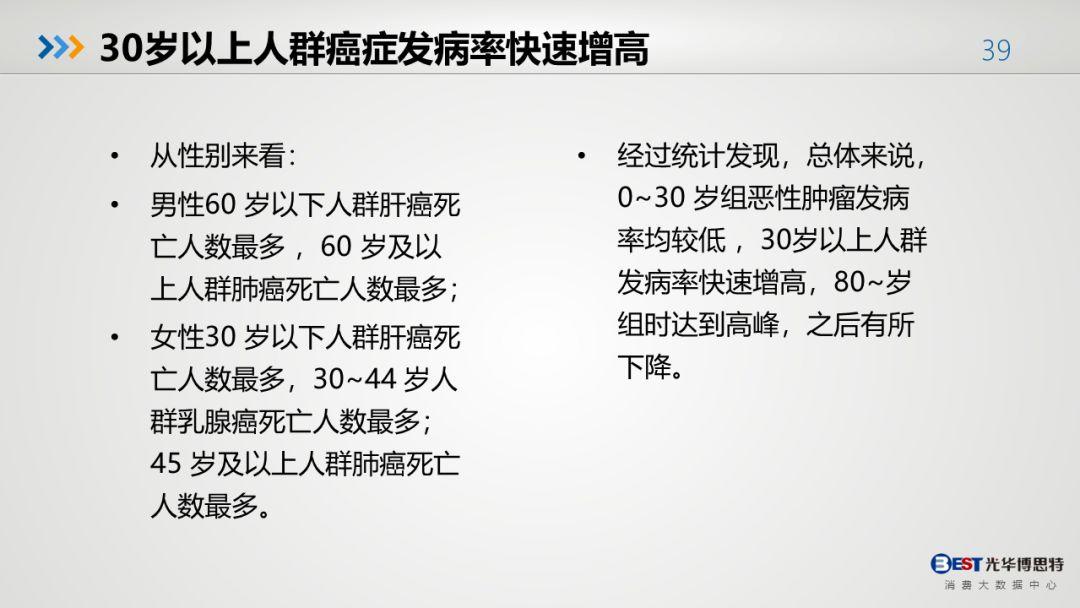 中国人的健康大数据出来了，有多惨，自己看！-第36张图片-爱来健康