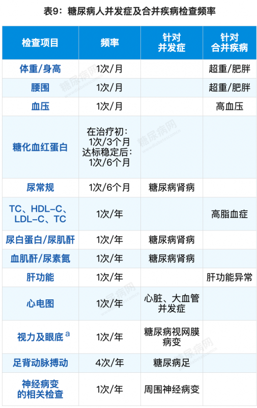 12个对糖尿病人非常有用的数据表，赶快收藏转发！-第13张图片-爱来健康