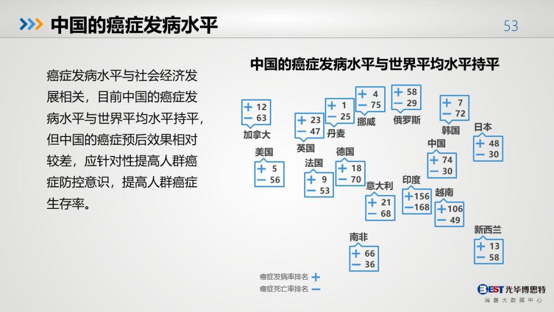 中国人的健康大数据出来了，有多惨，自己看！-第50张图片-爱来健康