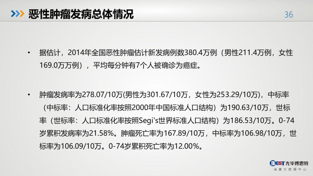 中国人的健康大数据出来了，有多惨，自己看！-第33张图片-爱来健康