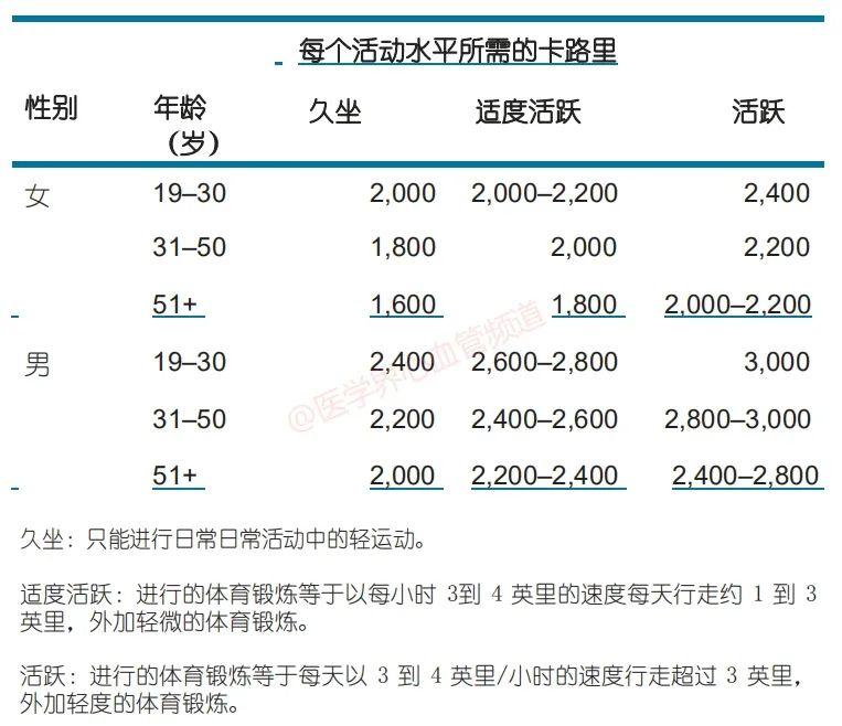 吃出来的高血压，这样吃回去！| ESC 2020-第4张图片-爱来健康