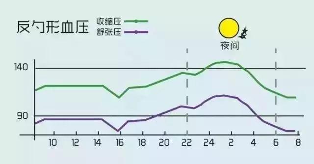 图解高血压，超级简易版！-第10张图片-爱来健康