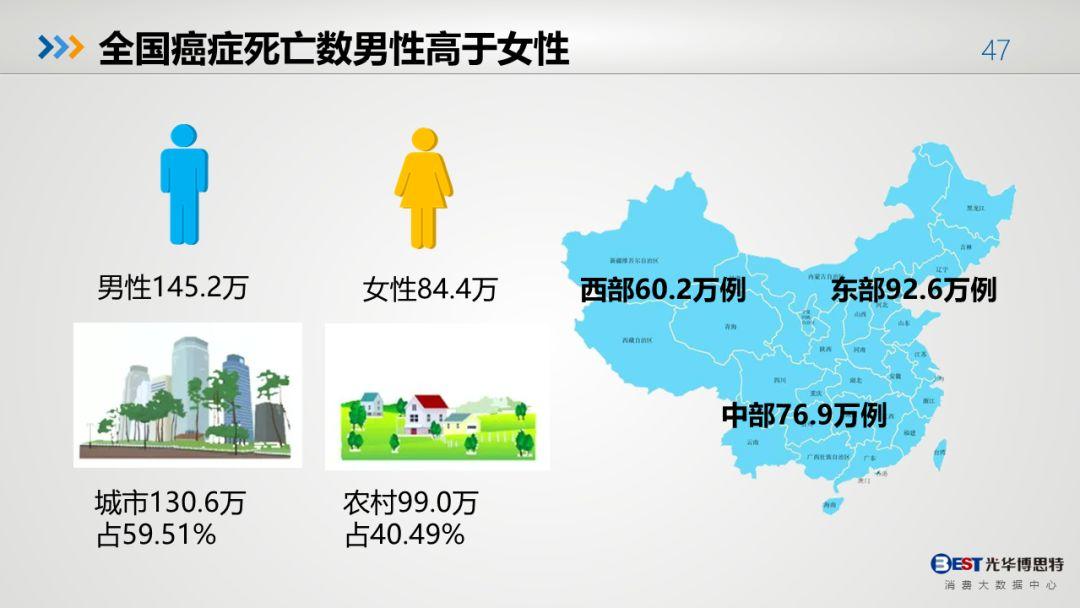 中国人的健康大数据出来了，有多惨，自己看！-第44张图片-爱来健康