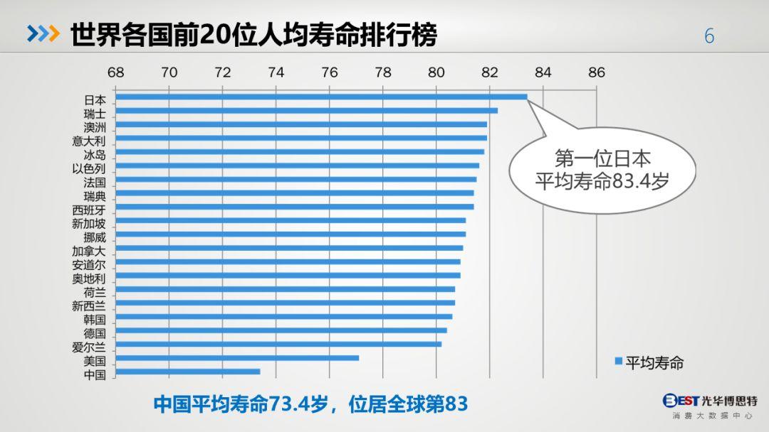 中国人的健康大数据出来了，有多惨，自己看！-第3张图片-爱来健康