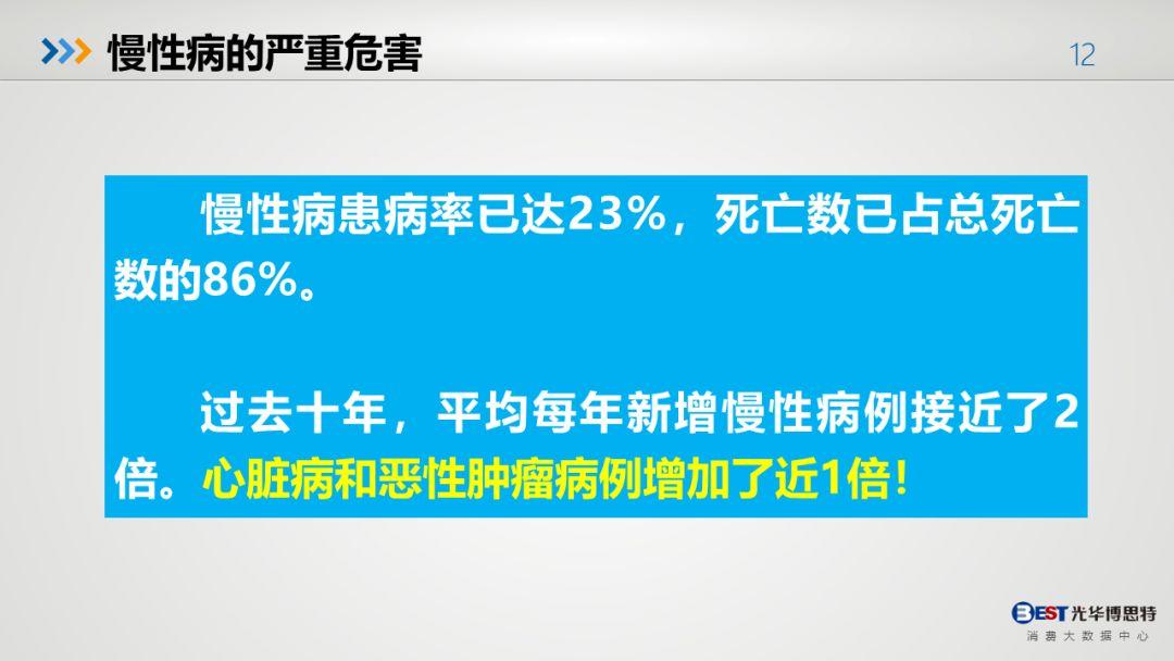 中国人的健康大数据出来了，有多惨，自己看！-第9张图片-爱来健康