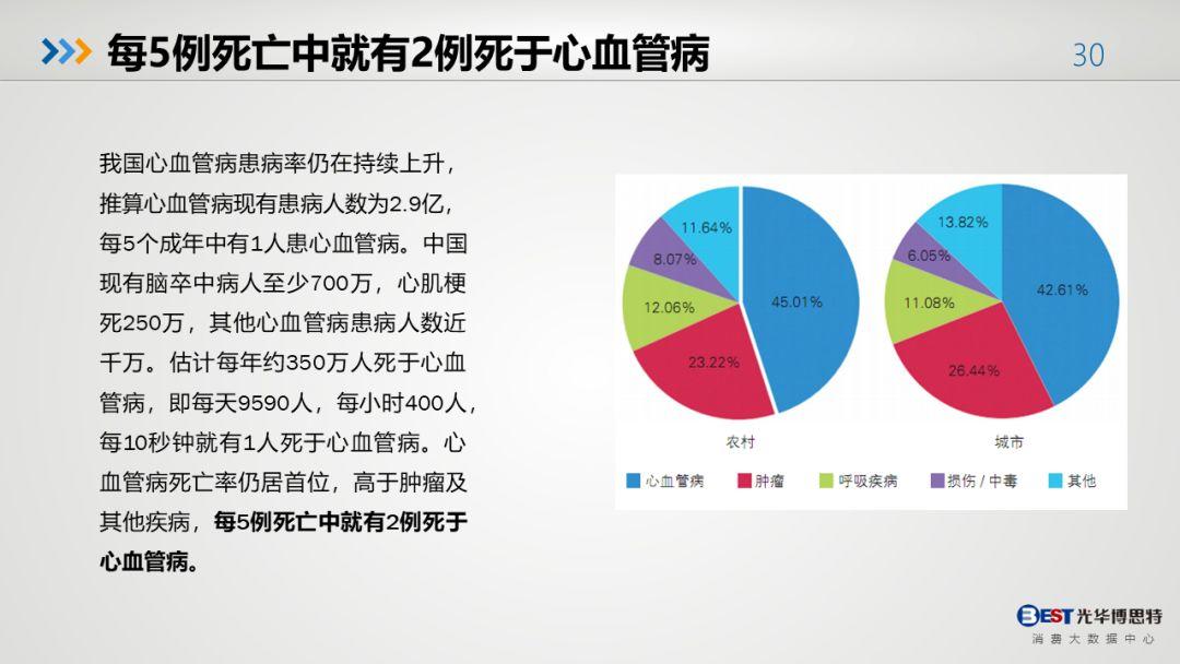 中国人的健康大数据出来了，有多惨，自己看！-第27张图片-爱来健康