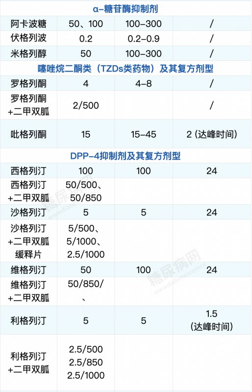 12个对糖尿病人非常有用的数据表，赶快收藏转发！-第8张图片-爱来健康