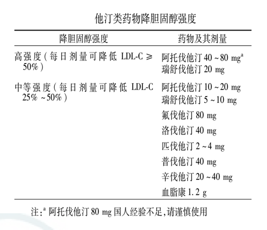 血脂管理没头绪？这有一份胆固醇管理策略请查收！-第4张图片-爱来健康