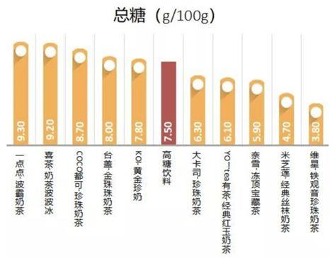 奶茶，害惨了多少中国女生！-第9张图片-爱来健康