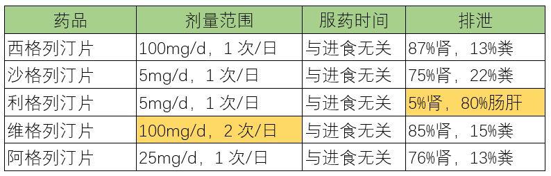 各类口服降糖药特点及用药交代，值得收藏！-第9张图片-爱来健康