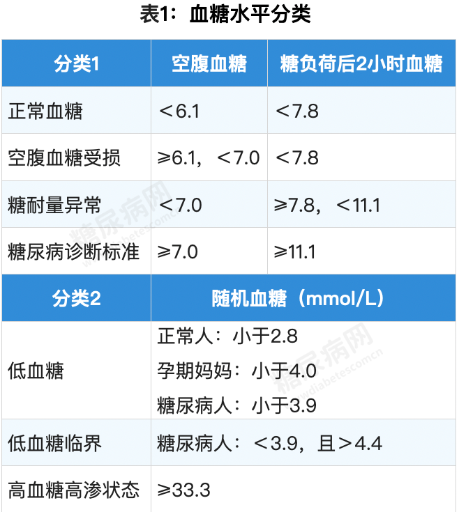 12个对糖尿病人非常有用的数据表，赶快收藏转发！-第1张图片-爱来健康