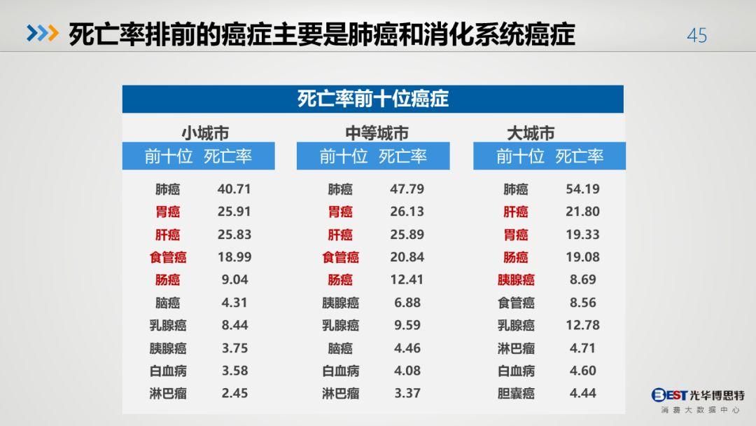 中国人的健康大数据出来了，有多惨，自己看！-第42张图片-爱来健康