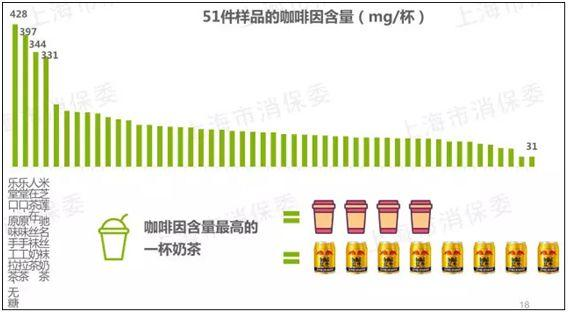 奶茶，害惨了多少中国女生！-第8张图片-爱来健康