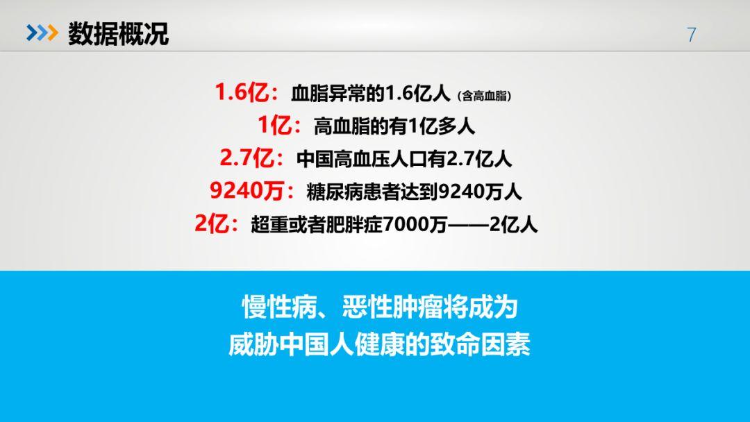 中国人的健康大数据出来了，有多惨，自己看！-第4张图片-爱来健康