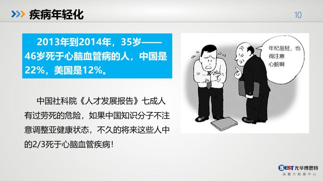 中国人的健康大数据出来了，有多惨，自己看！-第7张图片-爱来健康