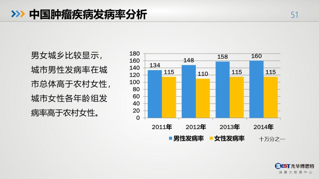 中国人的健康大数据出来了，有多惨，自己看！-第48张图片-爱来健康