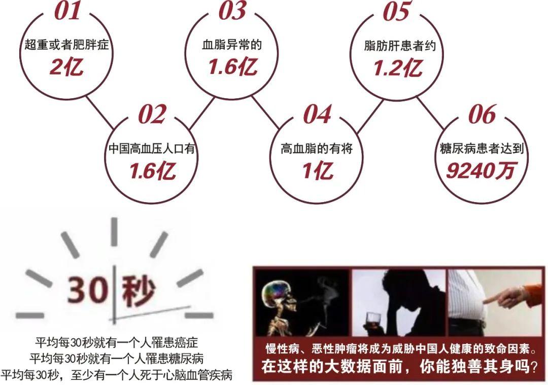 做到这五点，远离心血管病-第1张图片-爱来健康