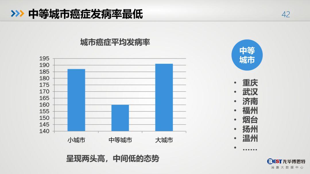 中国人的健康大数据出来了，有多惨，自己看！-第39张图片-爱来健康