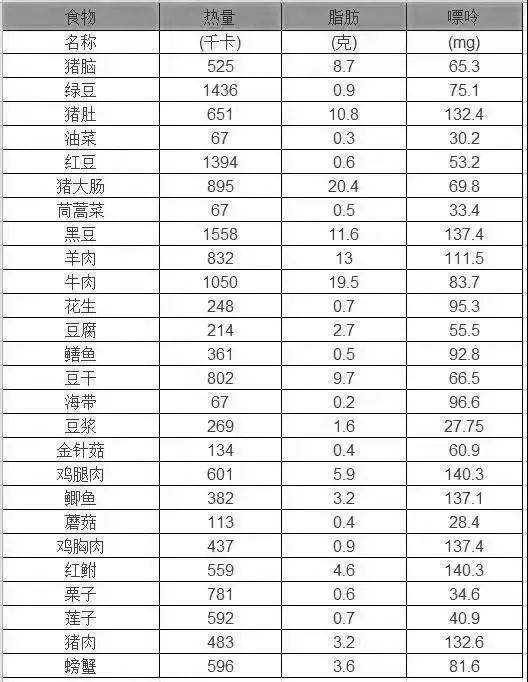 降四高的“处方表格”！高血压、高血脂、高血糖、高尿酸，再也不用迷茫了！-第12张图片-爱来健康