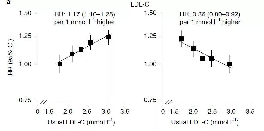 Nature子刊：超过50万人，近10年跟踪研究，确认中国人血脂与脑梗的因果关系-第3张图片-爱来健康