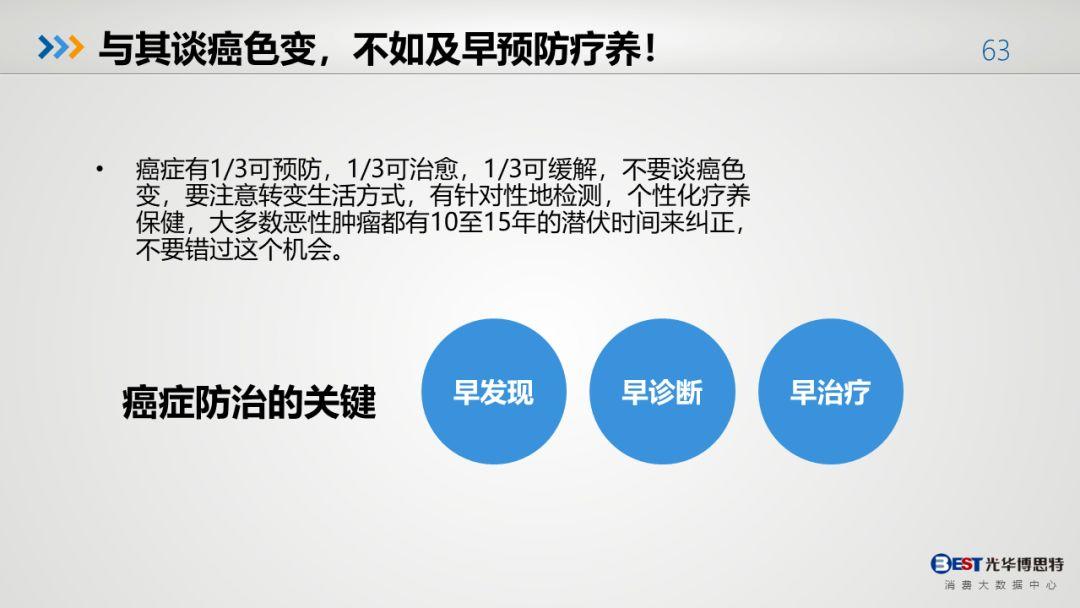 中国人的健康大数据出来了，有多惨，自己看！-第60张图片-爱来健康