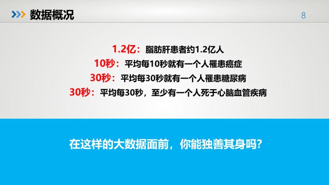 中国人的健康大数据出来了，有多惨，自己看！-第5张图片-爱来健康