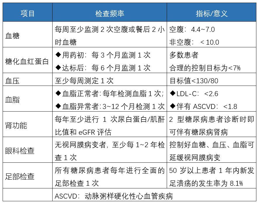 各类口服降糖药特点及用药交代，值得收藏！-第1张图片-爱来健康