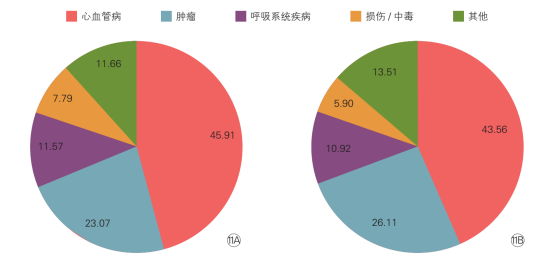 《中国心血管健康与疾病报告2019》发布：中国心血管病现患人数3.3亿，每个人应成为健康第一责任人！【附全文】-第2张图片-爱来健康