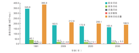 《中国心血管健康与疾病报告2019》发布：中国心血管病现患人数3.3亿，每个人应成为健康第一责任人！【附全文】-第5张图片-爱来健康