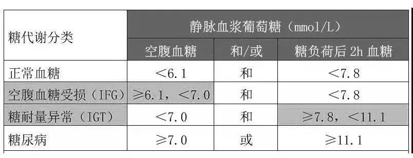 降四高的“处方表格”！高血压、高血脂、高血糖、高尿酸，再也不用迷茫了！-第7张图片-爱来健康