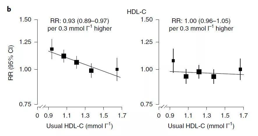 Nature子刊：超过50万人，近10年跟踪研究，确认中国人血脂与脑梗的因果关系-第5张图片-爱来健康