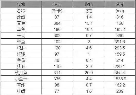 降四高的“处方表格”！高血压、高血脂、高血糖、高尿酸，再也不用迷茫了！-第11张图片-爱来健康