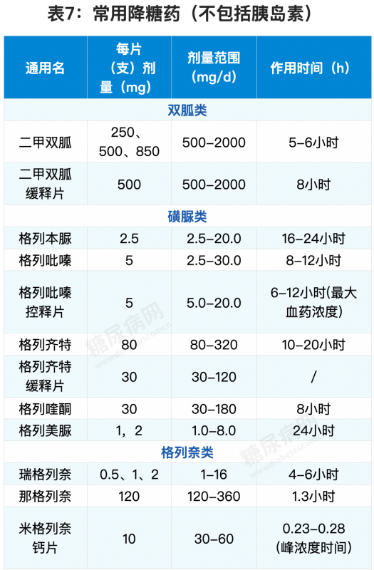 12个对糖尿病人非常有用的数据表，赶快收藏转发！-第7张图片-爱来健康