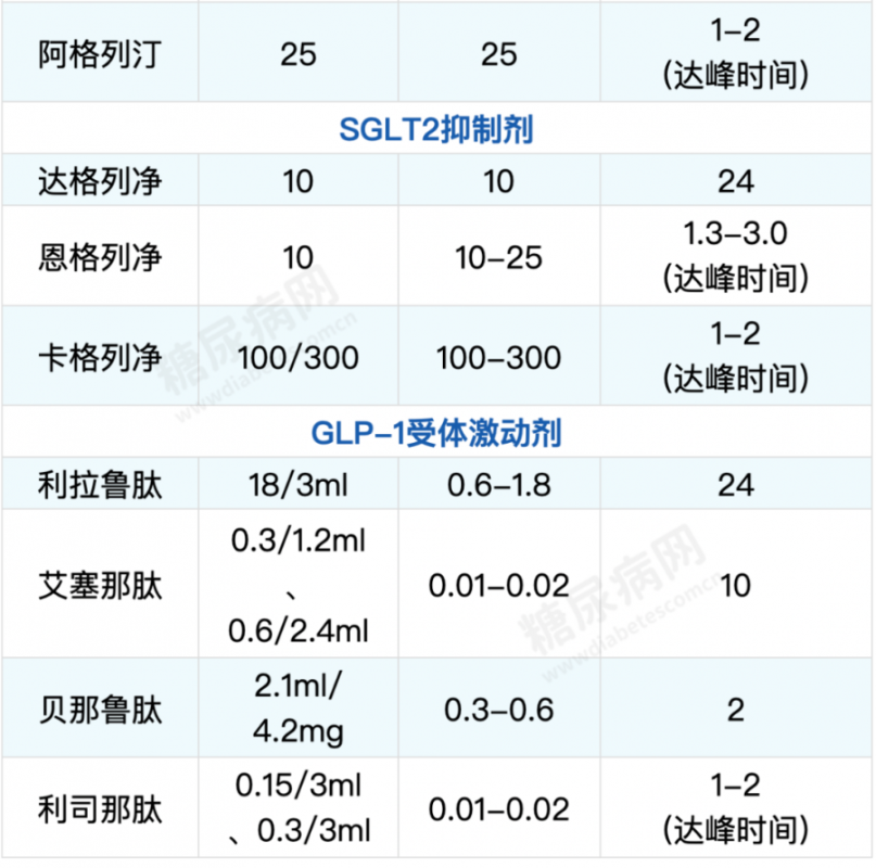 12个对糖尿病人非常有用的数据表，赶快收藏转发！-第9张图片-爱来健康