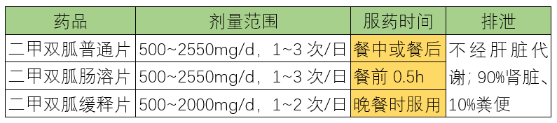 各类口服降糖药特点及用药交代，值得收藏！-第4张图片-爱来健康