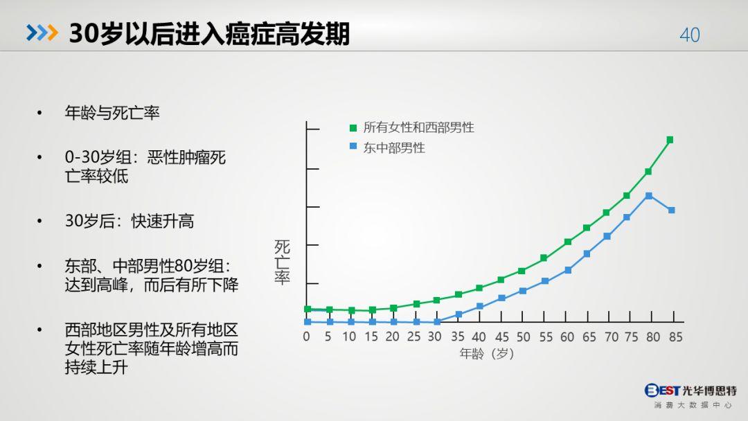 中国人的健康大数据出来了，有多惨，自己看！-第37张图片-爱来健康